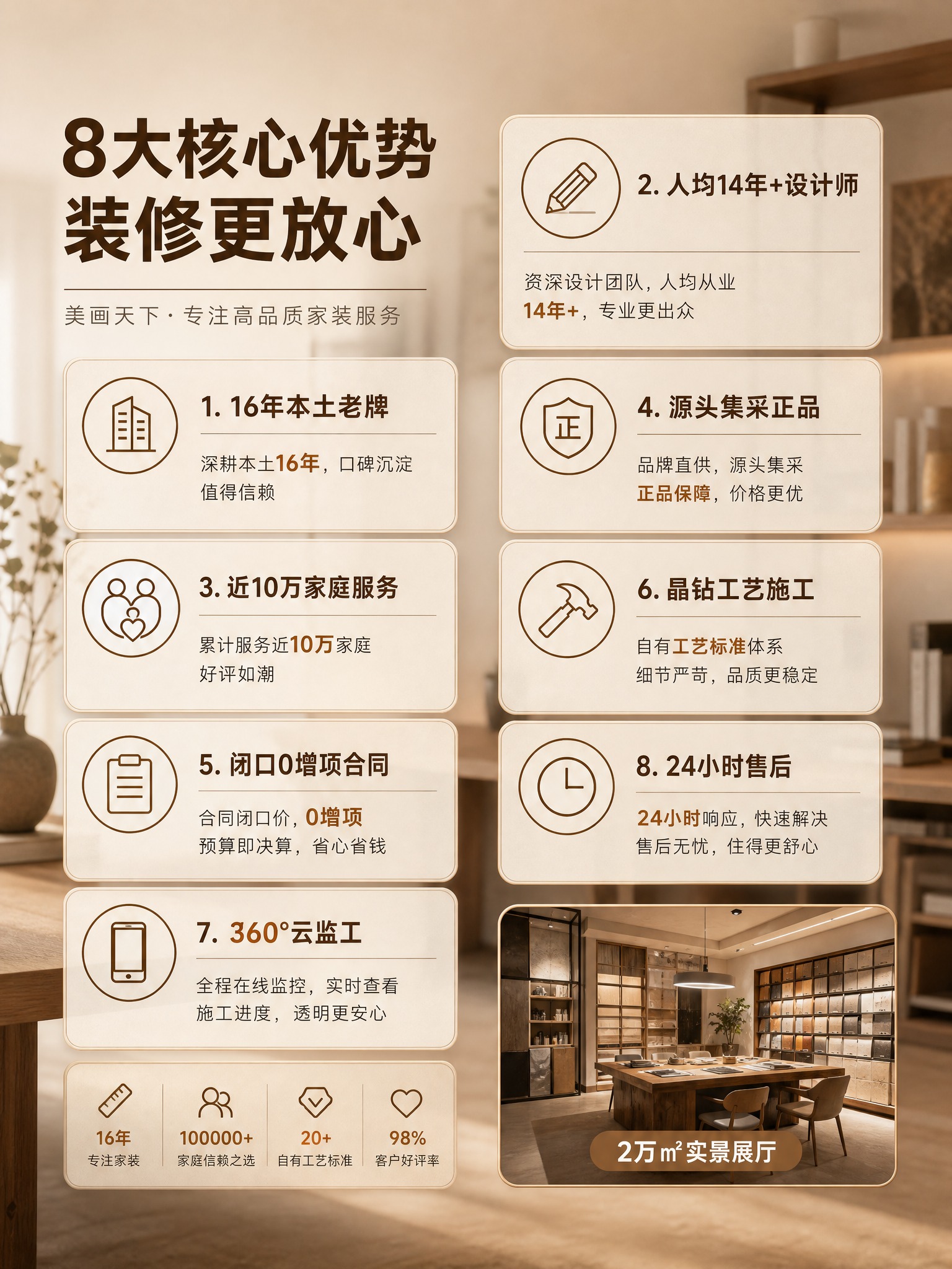 [主图-2] 服务亮点与专业证明。主题：为什么选美画天下 8大… - 图片创意预览