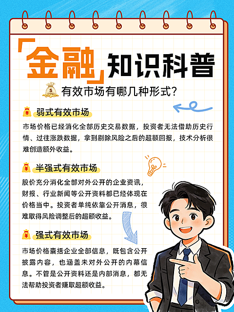 金融行业资讯知识科普小红书配图