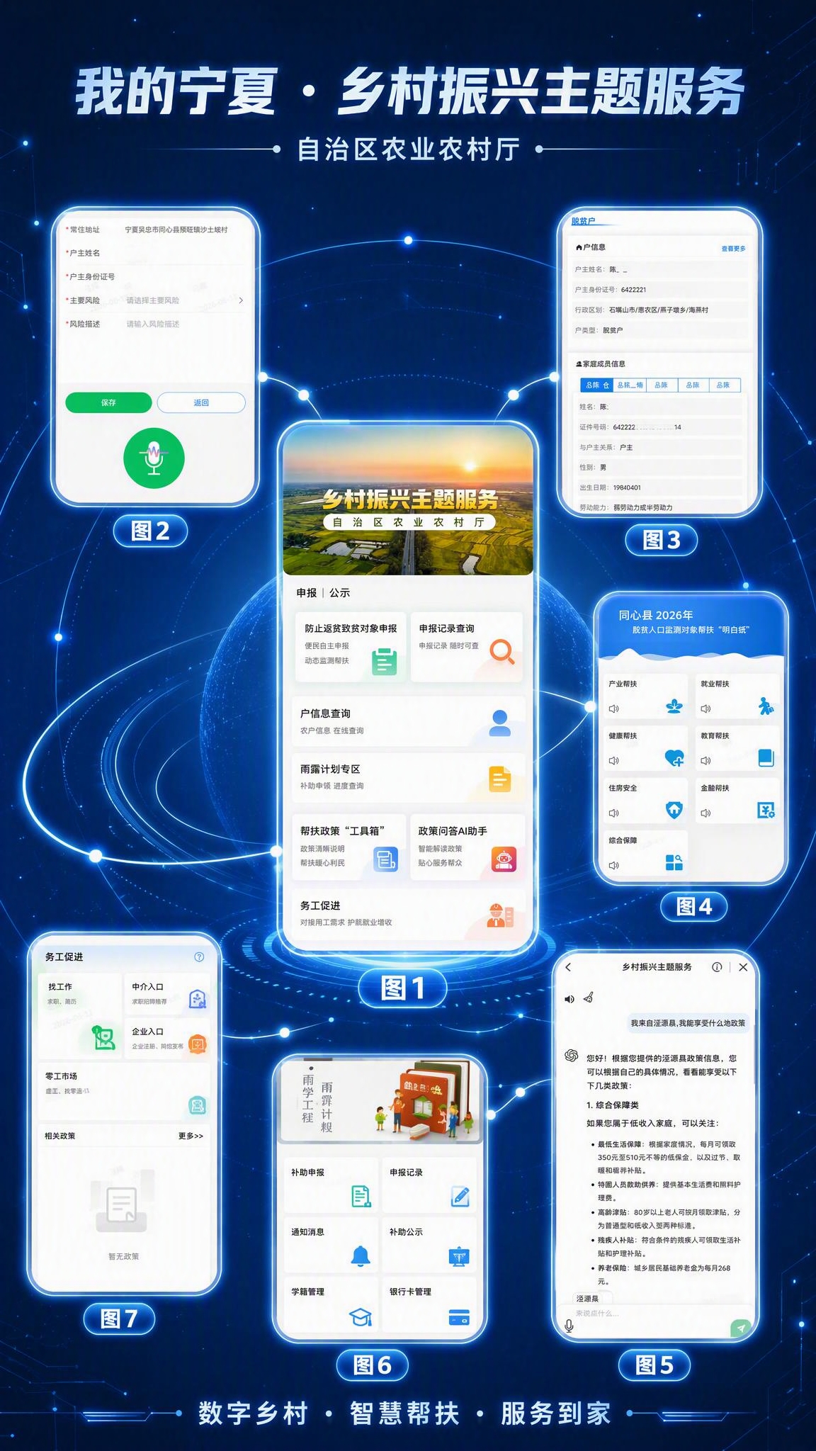 沿用政务蓝科技风格和行星式构图，将上传的7张界面截图融入画面：… - 图片创意预览