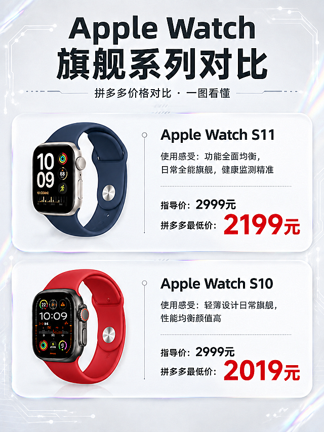 修改这张海报中两个手表的表带颜色，其他所有内容（文字、排版、背景、表壳颜色、屏幕界面、价格等）完全保持不变，不要做任何改动。

上方Apple Watch S11：表带改为深蓝色（午夜蓝运动表带），表壳和屏幕保持原样不变。
下方Apple Watch S10：表带改为红色（ PRODUCT(RED) 运动表带），表壳和屏幕保持原样不变。

严格保持原图的版式、文字内容、价格数字、背景、卡片样式、所有装饰元素完全一致，只修改表带颜色。画面中所有数字和文字必须精确保持原样，不得有任何变化。