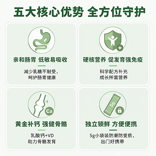 「图片1」参考图片风格，上传您的商品图，生成1套详情页「图片1」品名：宠物营养补充剂 羊奶粉
规格：5g/袋，15袋/盒
用法用量：
每5g奶粉+30毫升温水(约40度)冲泡
月龄1月以内：10-20ml，
月龄1-3月：20-30ml，
3月以上：30-80ml，
适用对象：全阶段猫犬通用
原料组成：全脂乳粉、羊奶粉、糊精、葡萄糖、乳酸钙
添加剂组成：L-赖氨酸、L-精氨酸、牛磺酸、维生素A、维生素B₁、维生素D₂、
二氧化硅 
产品成分分析保证值：
粗蛋白≥11%，粗脂肪≥12%，钙≥0.1%，粗灰分≥6%，水分＜10%
使用说明：直接喂食，或与食物一同喂食
贮存条件：请密闭保存于 25°C以下阴凉干燥处，避免阳光直接照射
注意事项：本品不得饲喂反刍动物；请将本品放置于儿童及老人不能触及的地方
保质期：24个月
目标人群：新手繁育者/接幼宠回家的家长、孕产期宠物家长、“挑食怪”与“玻璃胃”的家长、病后/术后/老年宠物家长、多宠家庭
核心卖点：亲和肠胃，低敏易吸收、硬核营养矩阵，促发育强免疫、黄金补钙，强健骨骼防软骨、5g独立锁鲜装，防潮防变质、40℃温水即溶，猫犬全阶段通用（便捷性）
用户痛点：给幼宠喝普通牛奶，导致乳糖不耐受拉稀、大罐奶粉在马来西亚潮湿天气下，开封后受潮结块、变质、母宠奶水不足，幼宠饿得直叫，长不大、天气热宠物挑食，干粮吃不下，越来越瘦
使用场景：幼宠人工哺育/断奶过渡、日常干粮“浇头”（拌粮）、外出/旅行便携喂养、孕产母宠“月子餐
宠物视觉：以猫为主，狗作为辅助
1.	核心成分Icon化：用简单易懂的图形展示：羊奶（低敏）、牛磺酸（护眼/心）、乳酸钙+VD2（强壮骨骼）。
输出尺寸：1：1
