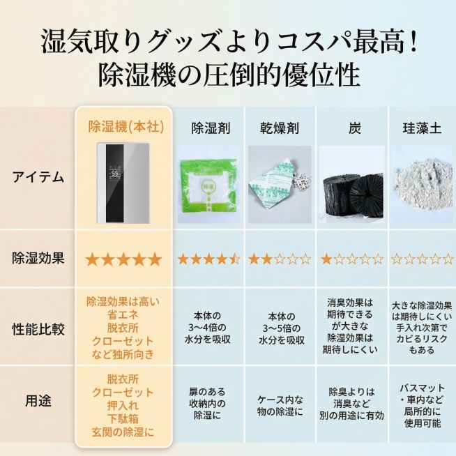 「图片1」换个好看的视觉效果，符合日本电商市场的视觉效果预览效果