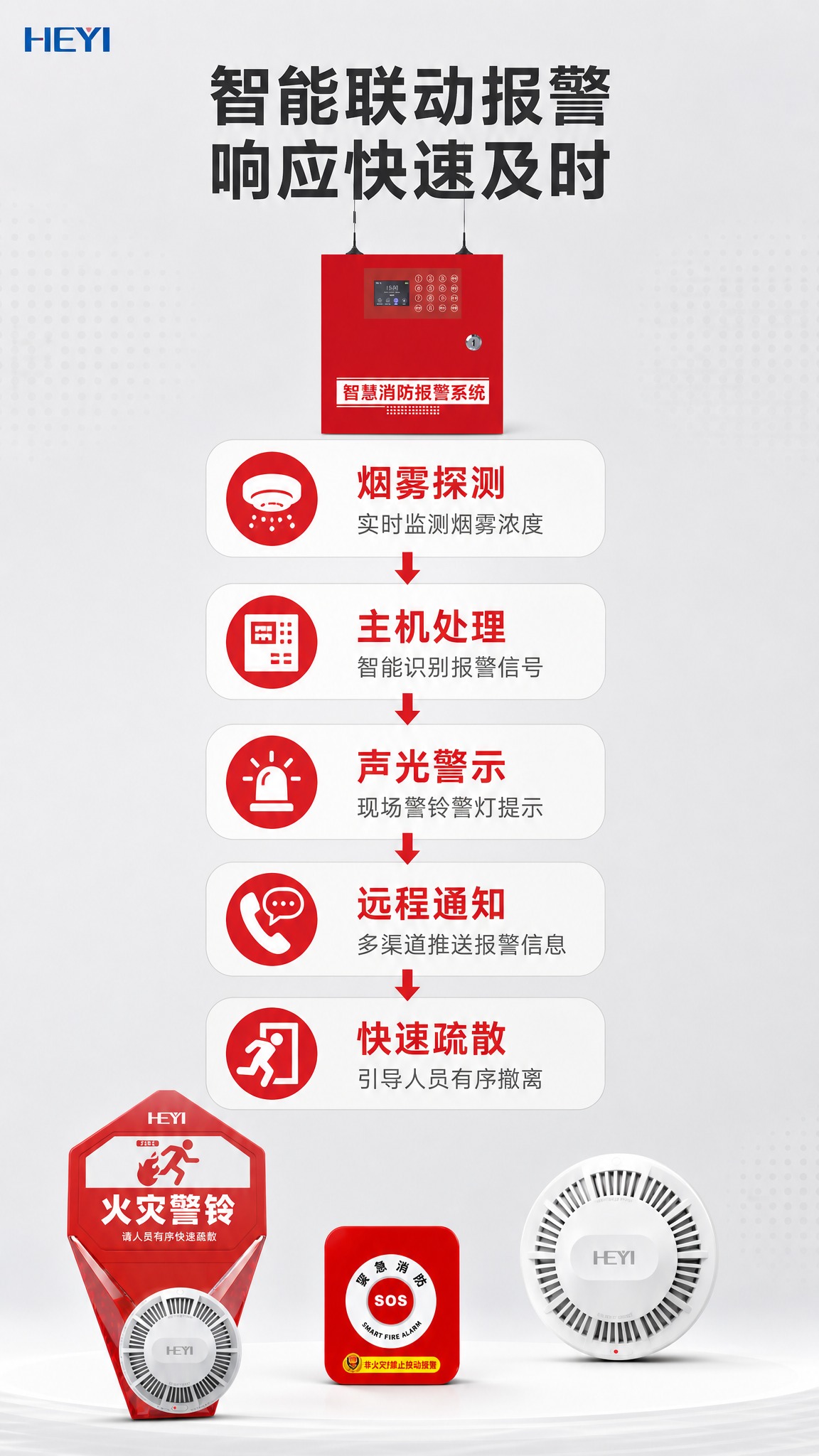 [商品] 使用【图1】智慧消防火灾报警系统套装，包含红色报警主… - 图片创意预览