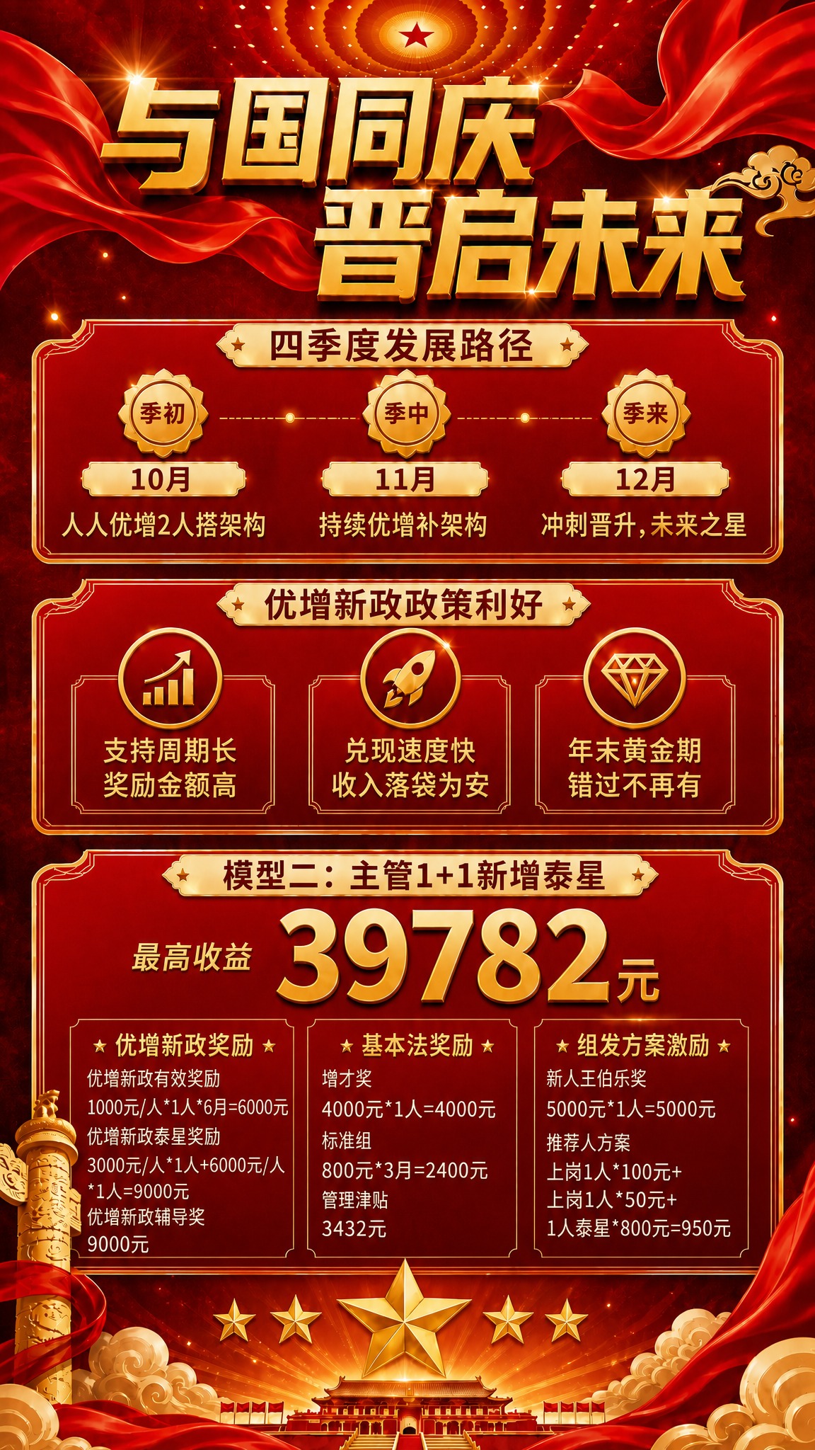 参考图3的红金国潮竖版海报版式，完全复刻其结构布局和装饰风格。… - 图片创意预览