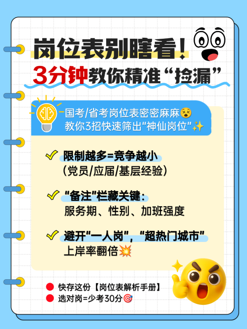 考公岗位表知识科普攻略分享大字emoji小红书配图预览效果