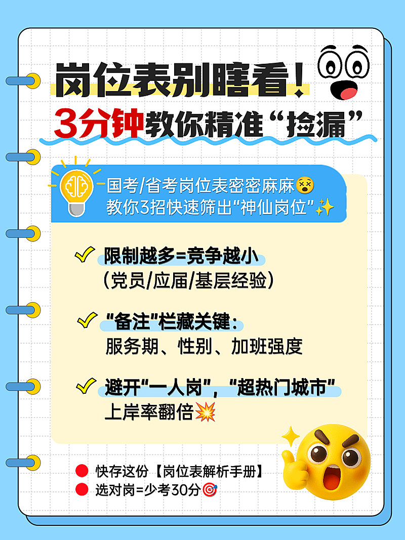 考公岗位表知识科普攻略分享大字emoji小红书配图