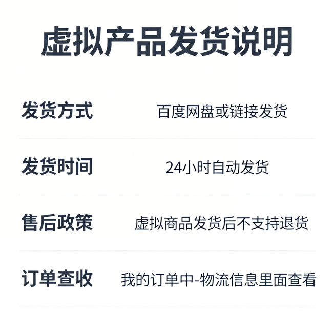 简洁清晰的电商虚拟产品发货说明图，包含文字：虚拟产品发货说明，发货方式：百度网盘或链接发货，发货时间：24小时自动发货，售后政策：虚拟商品发货后不支持退货，订单查收：我的订单中-物流信息里面查看，整体预览效果