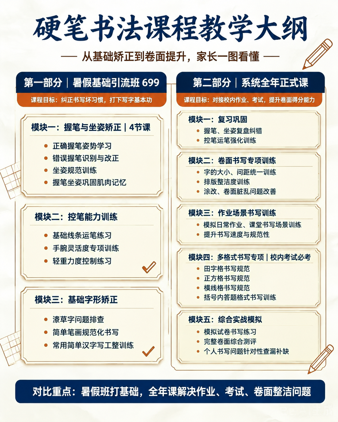 参考图版式复刻，严格保持左右两栏对比布局。重新制作高清硬笔书法… - 图片创意预览