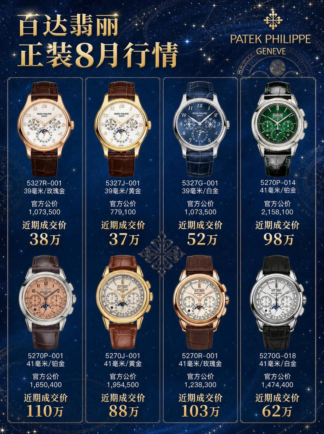 将这张百达翡丽正装系列行情海报的标题更换为"百达翡丽正装8月行… - 图片创意预览