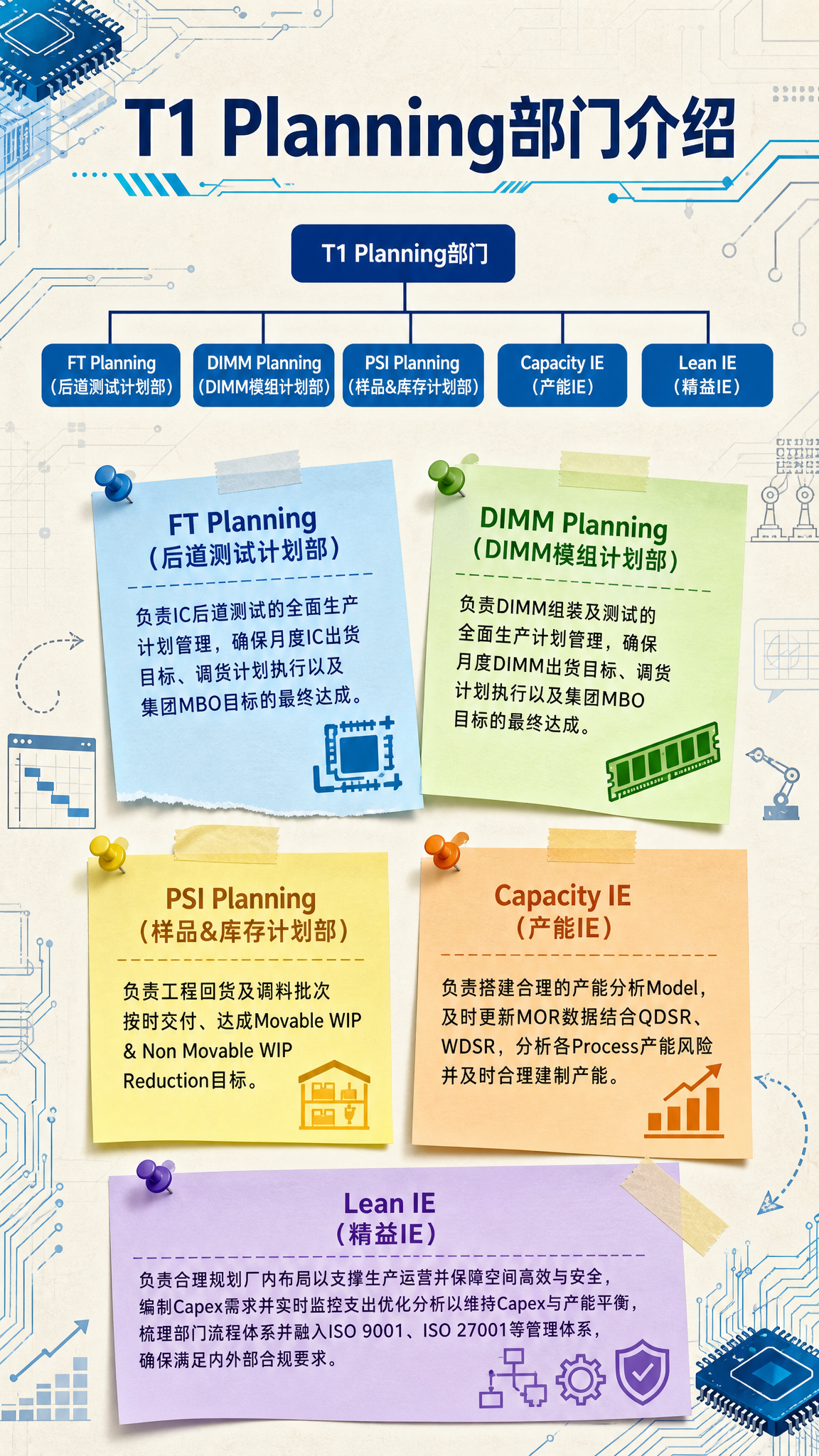 半导体公司T1 Planning部门介绍竖版海报，科技感商务风… - 图片创意预览