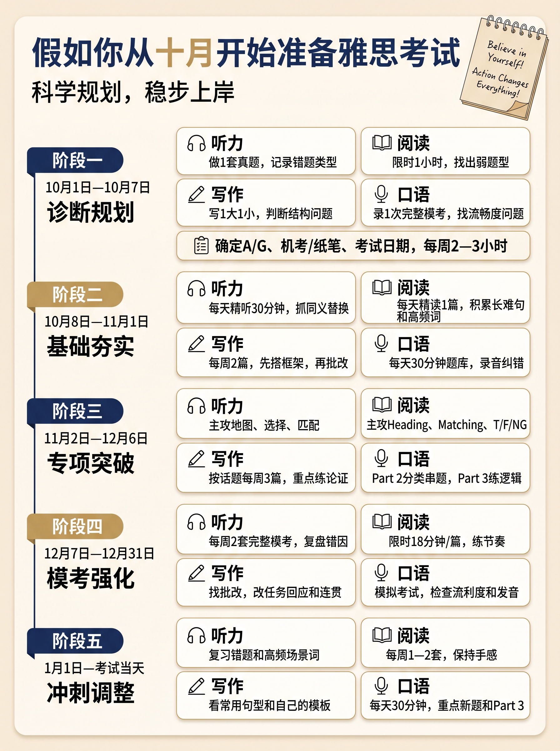 参考图2的高级简约风格（米白色背景、藏青色+暖金色配色、精致线… - 图片创意预览
