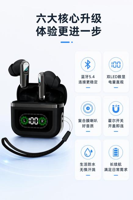 [第3屏] 核心卖点总览-经典简约数显蓝牙耳机六大核心优势。本屏使用【图1】作为黑色产品主体展示，放在左侧大图区。[氛围/风格] 简约科技风，清晰分区，信息直观。[元素布局] 左侧1大区域展示产品实物预览效果
