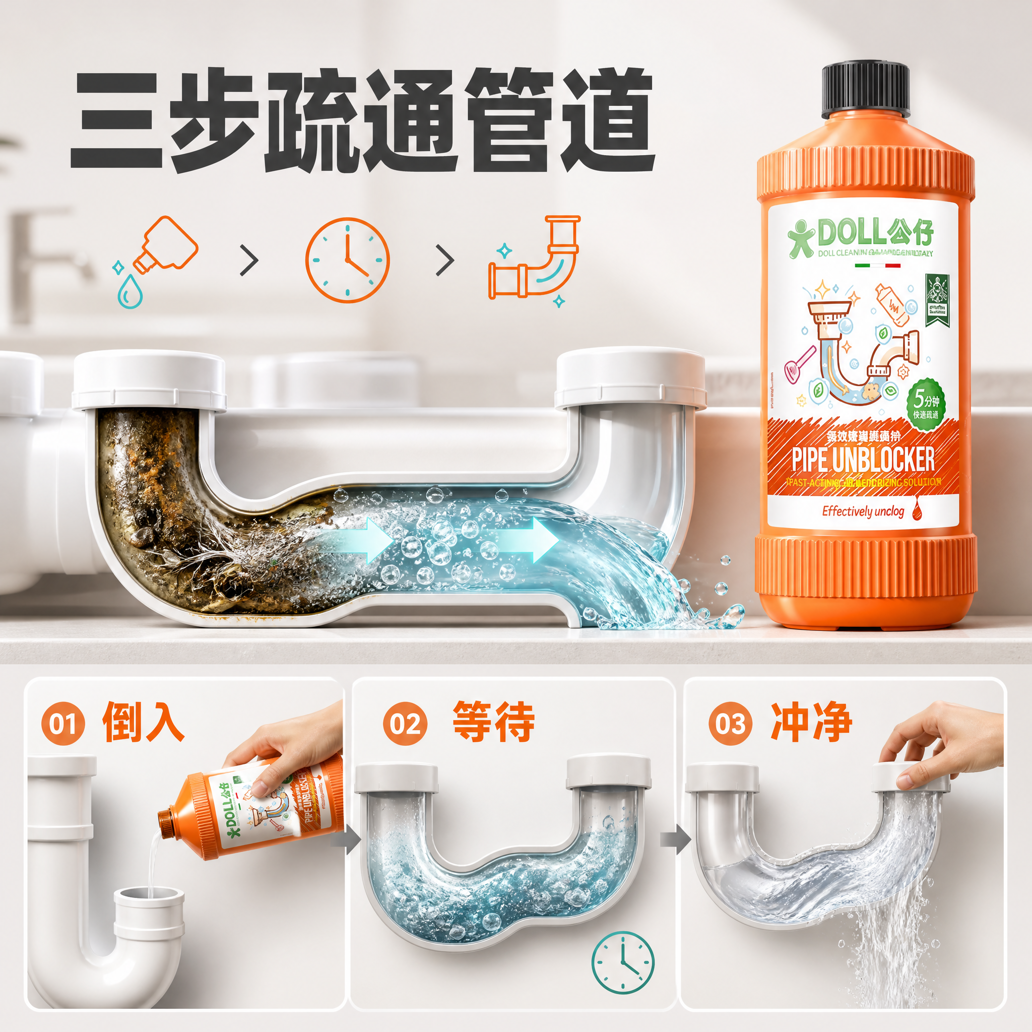 【主图-2】DOLL 公仔 管道疏通剂（500ml）核心效果图… - 图片创意预览