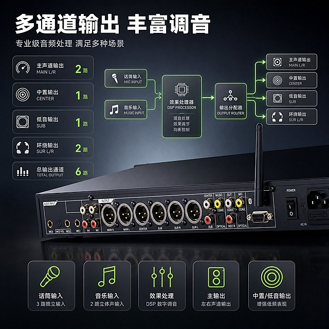 [主图-5] BLACKSMITH 中创 T1 前级效果器 规格参数与购买决策信息展示，多通道输出能力总览。
[统一基调] 专业科技感风格，冷灰黑为主色调，深灰色渐变背景，白色主标题字，浅灰色辅助文字，荧光绿作为数据高亮强调色，无衬线粗体字体，圆角卡片组件，整体高端品质感。
[画面] 画面采用对角线构图。产品背面接口完整展示，位于画面右下区域，呈45度角倾斜放置，占画面约40%。左上区域为通道规格信息展示，用图标+文字的形式列出主要输出通道。画面中央有半透明的信号流向示意图，用荧光绿色的箭头线条从输入指向输出，直观展示音频信号处理流程。底部有一排五个圆角小图标，分别代表不同的功能模块：话筒输入、音乐输入、效果处理、主输出、中置/低音输出。整体画面清晰传达产品的多通道处理能力和丰富接口配置。
[光影质感] 影棚级商业摄影质感，产品背面接口清晰可见，金属接口有细腻反光，信号流向线条有微弱发光效果，整体光影统一。
[配色] 深灰黑渐变背景，白色文字，荧光绿信号流向线条和高亮数据，银灰色产品接口，冷色调科技感。
[文字版式] 画面顶部主标题"多通道输出 丰富调音"，白色粗体大号字。主标题下方辅助文字"专业级音频处理 满足多种场景"，浅灰色小号字。通道信息用图标+文字列表形式，如"主声道输出""中置输出""低音输出""环绕输出"，每项配一个小图标。底部五个功能图标各有两字标签。文字布局清晰，信息层级分明。
[输出要求] 1:1正方形比例，2K分辨率，产品背面接口清晰，信息排版整齐，文字清晰可读，无变形，无错字，无水印，无平台Logo。