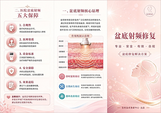 A4横版三折页正面设计，分为A、B、C三个竖版版面，版面之间有细微的折痕分割线，医疗高级感风格，粉金色与白色为主色调，淡蓝色点缀，温暖专业的女性医疗氛围，整体精致高级。

【A面 - 封面，最右侧】
顶部放置LOGO占位（圆形优雅图标占位，标注"LOGO"字样），中央大标题"盆底射频修复"，副标题"专业·安全·有效·合规"，下方小字"盆底修复解决方案"，底部标注"医院盆底康复中心 出品"，背景为柔和的粉金色渐变，点缀细腻的光斑和抽象女性轮廓线条，整体简洁大气有高级感。

【B面 - 中间版面】
标题"一、盆底射频核心原理"，正文内容："盆底射频是目前临床广泛应用的无创修复技术，通过特定频率的可控电磁波，精准作用于盆底软组织层，在不损伤表皮的前提下，将组织温度提升至40-45℃的有效区间，实现双重修复效果。" 下方放置作用机制示意图占位（皮肤层剖面图样式的示意图形），底部列出三大效应："即时紧致效应""长期再生效应""循环改善效应"，每条配简短说明文字，排版清晰有序。

【C面 - 最左侧版面】
标题"二、医院盆底射频 五大保障"，下方以图标+文字的形式列出5项优势：
1. 合规性：医疗机构执业许可，项目经医院伦理与临床准入审核
2. 医师资质：妇科盆底专科医师评估，持证康复师规范操作
3. 设备标准：三类医疗器械认证，治疗参数严格符合临床规范
4. 安全保障：术前全面盆底评估，术中全程监控，应急处置完善
5. 效果追踪：建立个人盆底健康档案，疗程前后客观检测对比
底部有温馨提示框："温馨提示：盆底区域解剖结构特殊，非医疗环境下的射频操作存在潜在风险，建议选择正规医疗机构。"

整体设计统一，配色协调，版式精美，医疗专业感强，适合妇女医院盆底修复宣传。画面中所有信息区域必须填充完整合理的内容，不得出现空白框或占位横线。