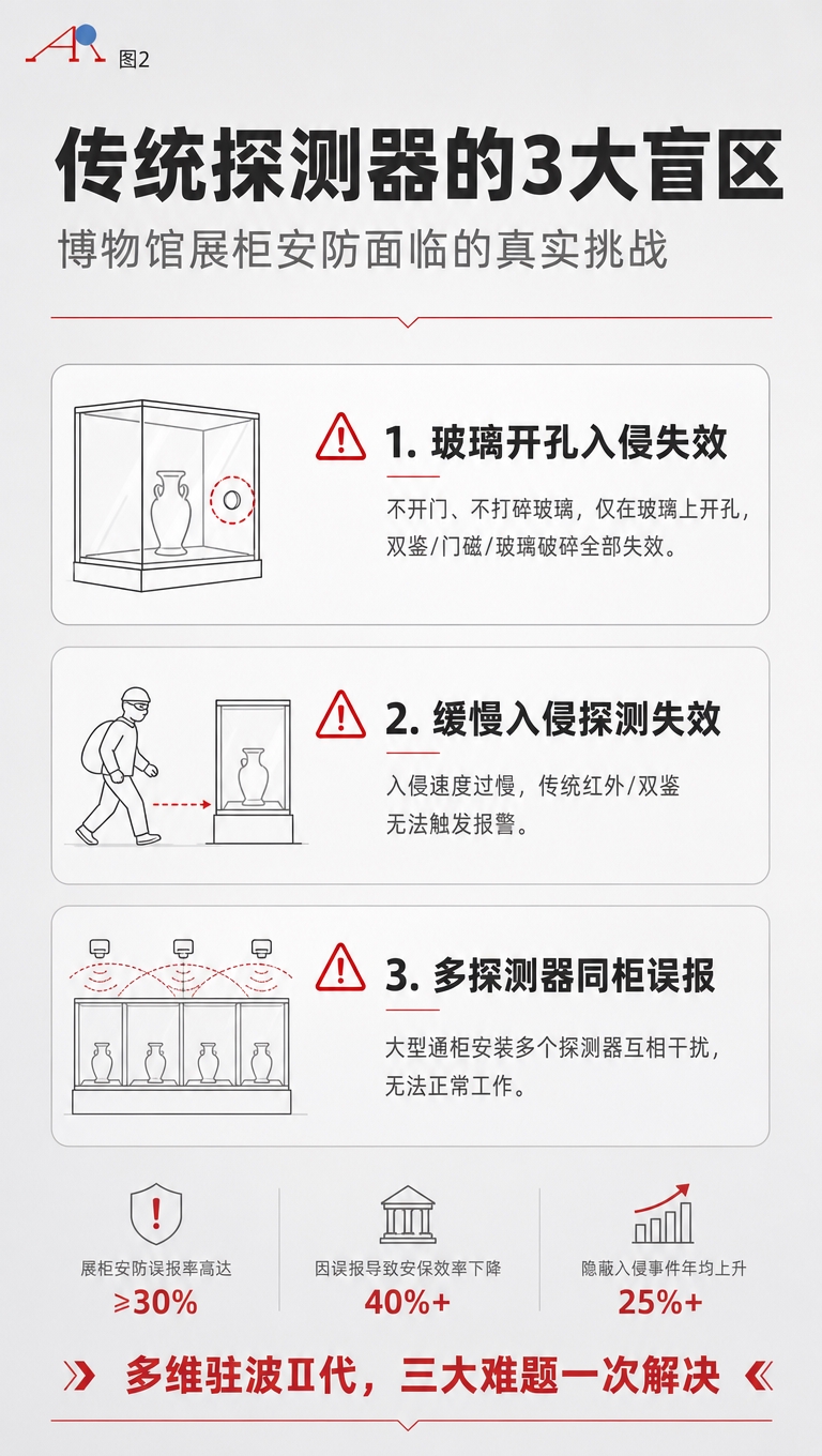 [商品] 本页为痛点说明页，不使用产品主图。左上角放置【图2】… - 图片创意预览