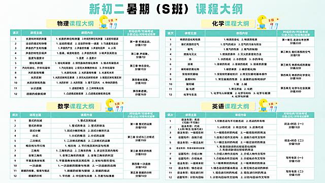 参考「图片1」的图文排版以及大小，将「图片1」「图片1」「图片1」「图片1」这四张图中的图表信息汇总为一张图，大标题更改为“新初二暑期（S班）课程大纲”