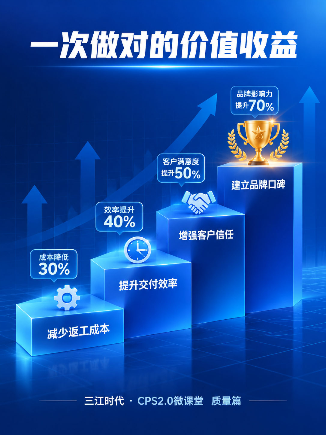 公众号正文配图，专业商务风格，深蓝渐变背景，数据信息图风格。顶… - 图片创意预览