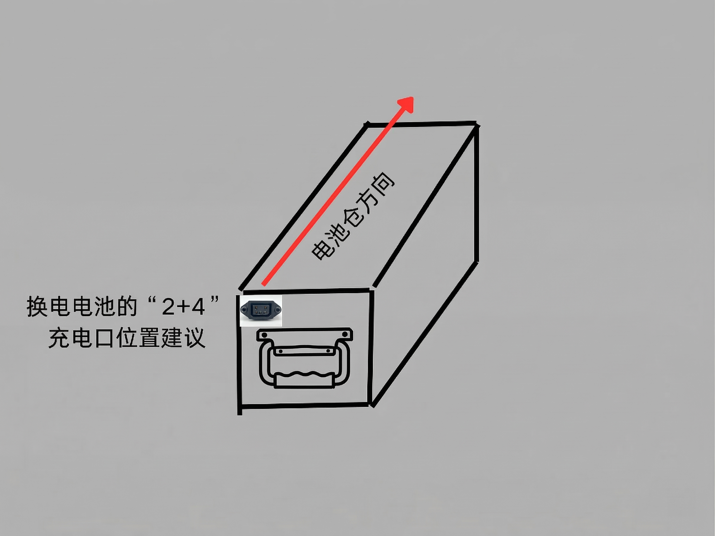 在图中换电电池示意图的最小面上添加一个实用的提手，保持画面其他… - 图片创意预览