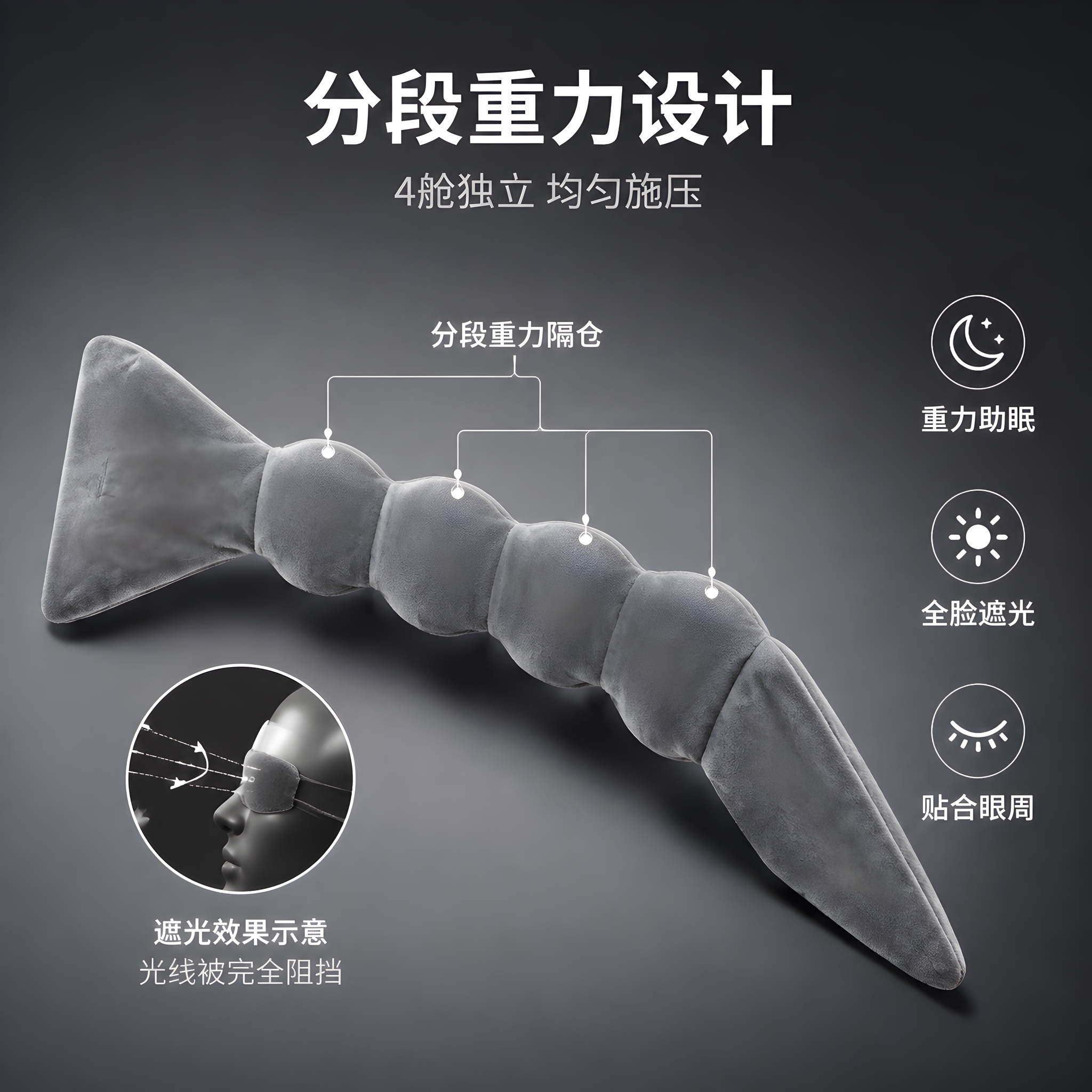 [主图-3] 重力睡眠眼罩结构功能展示，突出分段重力隔仓设计与… - 图片创意预览