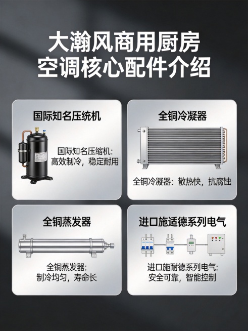 大瀚风商用厨房空调核心配件介绍详情页，极简科技风，专业沉稳，展示高品质核心配件：国际知名压缩机、全铜冷凝器、全铜蒸发器、进口施耐德系列电气，每个配件配示意图标注，说明高品质优势，3:4比例，电商详情页预览效果