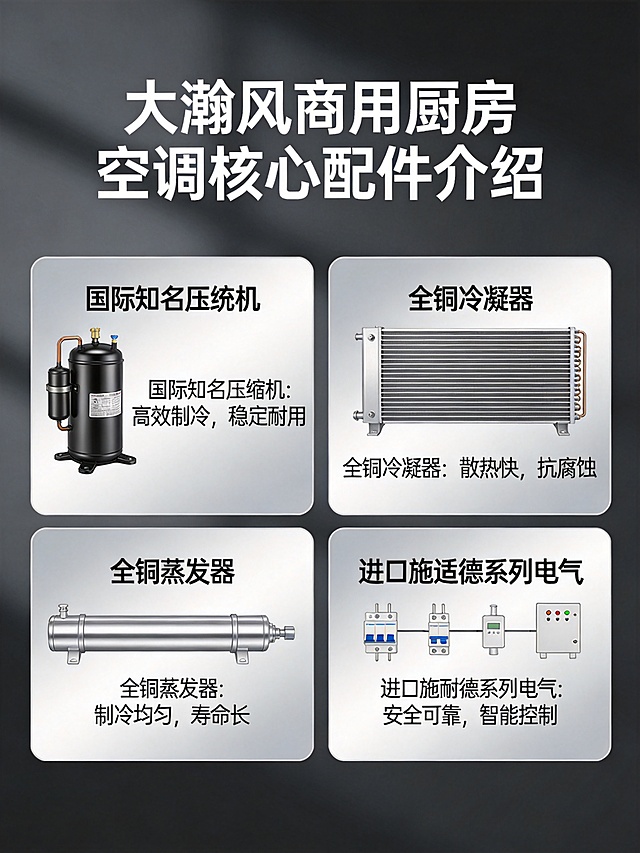 大瀚风商用厨房空调核心配件介绍详情页，极简科技风，专业沉稳，展示高品质核心配件：国际知名压缩机、全铜冷凝器、全铜蒸发器、进口施耐德系列电气，每个配件配示意图标注，说明高品质优势，3:4比例，电商详情页使用