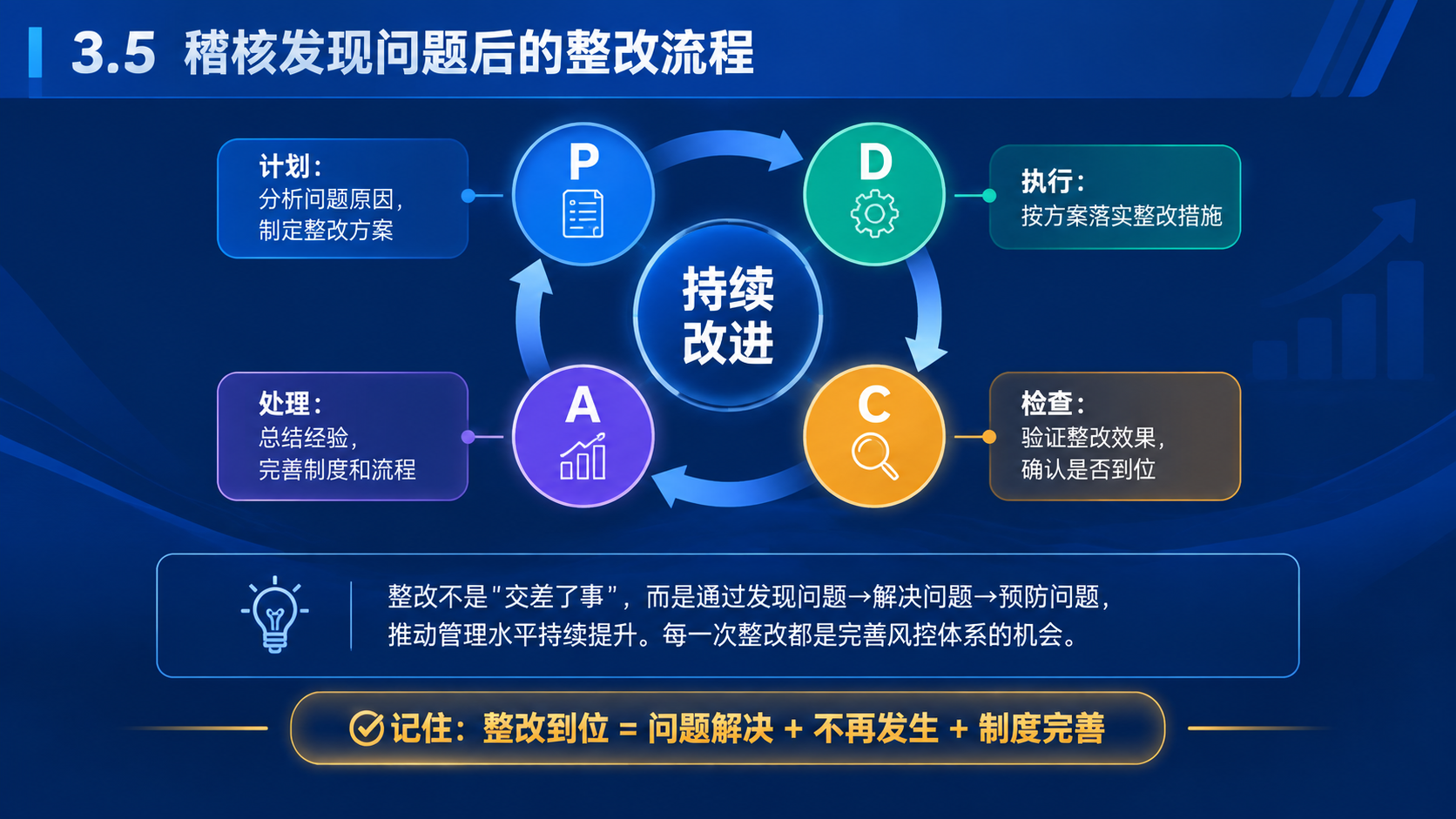 商务培训PPT内容页，16:9横版，深蓝色主色调。顶部标题栏：… - 图片创意预览
