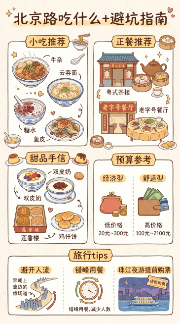 广州北京路citywalk美食与旅行tips手绘信息图，竖版排版，手账插画风，清新可爱风格。采用分区设计，分为五个模块：1）小吃推荐，包含牛杂、云吞面、糖水、鱼皮；2）正餐推荐，包含粤式茶楼、老字号餐预览效果