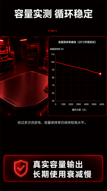 将该图片色调风格改成红黑色，所有图标和发光元素改为红色，背景改为黑色，保留全部原有文字和内容不变预览效果