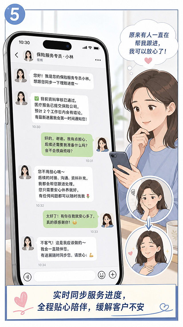 简约扁平治愈小漫画风格，清新浅色系配色，线条柔和，人物温柔写实，无复杂背景，职场服务温暖风，干净通透画面。第5格：手机聊天界面特写，保险专员主动向客户同步最新处理进度，耐心解答疑问，持续安抚客户，让客户无需操心对接事宜，客户表情从焦虑转为安心。画面旁白字幕：“实时同步服务进度，全程贴心陪伴，缓解客户不安”