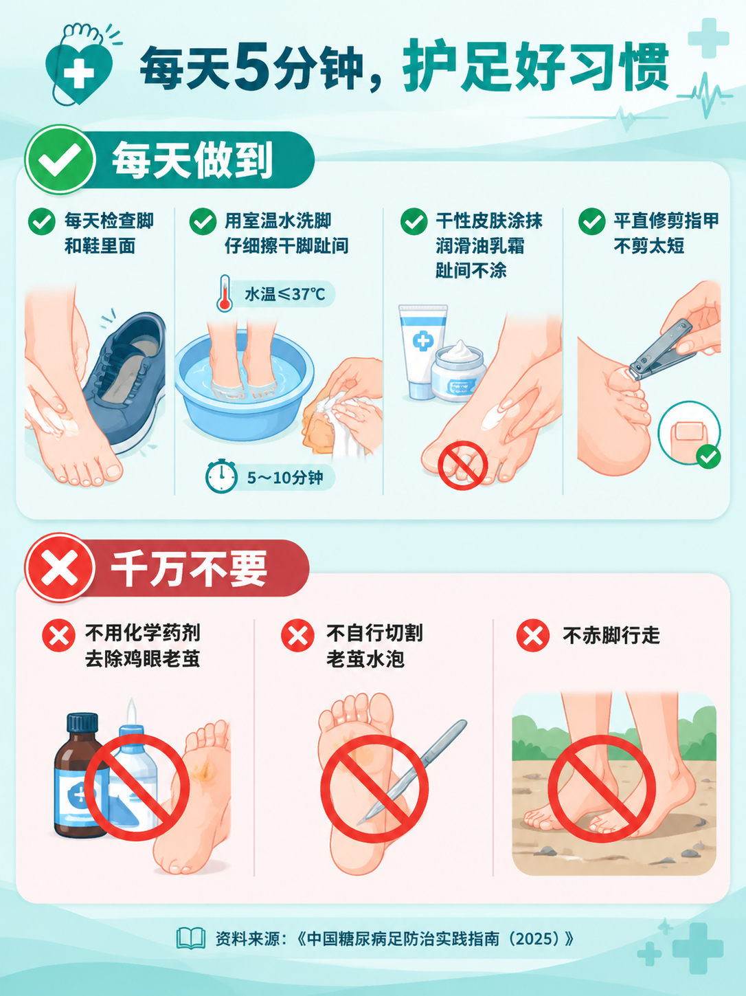 医疗科普信息图，标题文字"每天5分钟，护足好习惯"，用绿色对勾… - 图片创意预览
