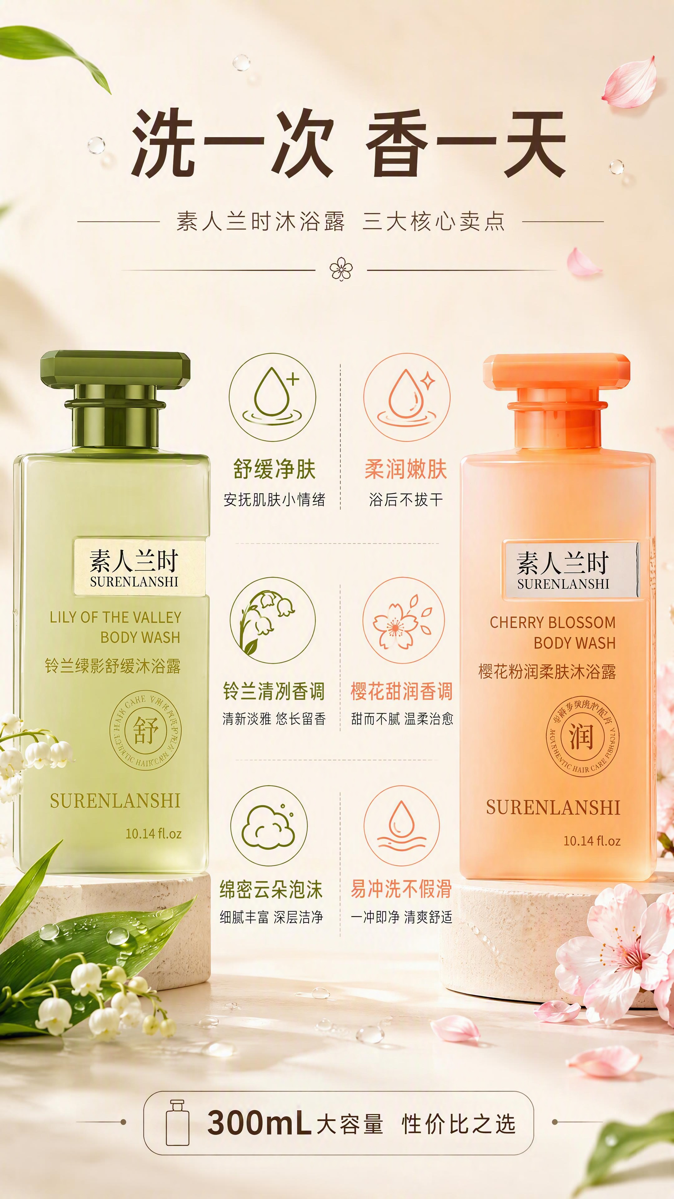 [第2张] 核心卖点页-素人兰时沐浴露三大核心卖点展示。本张使… - 图片创意预览