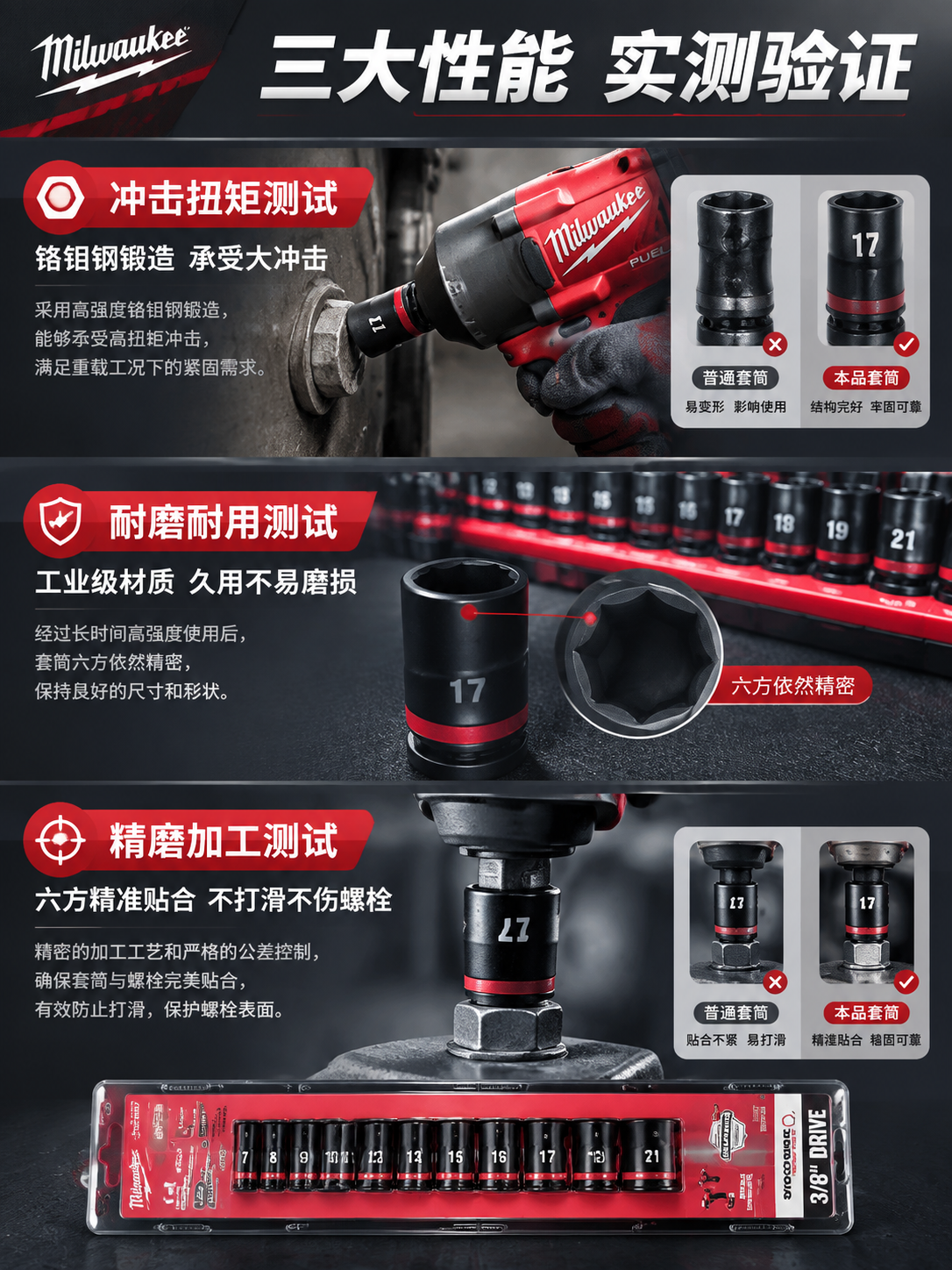 [详情页-6] 功能测试对比页，冲击扭矩/耐磨/精度可视化验证… - 图片创意预览