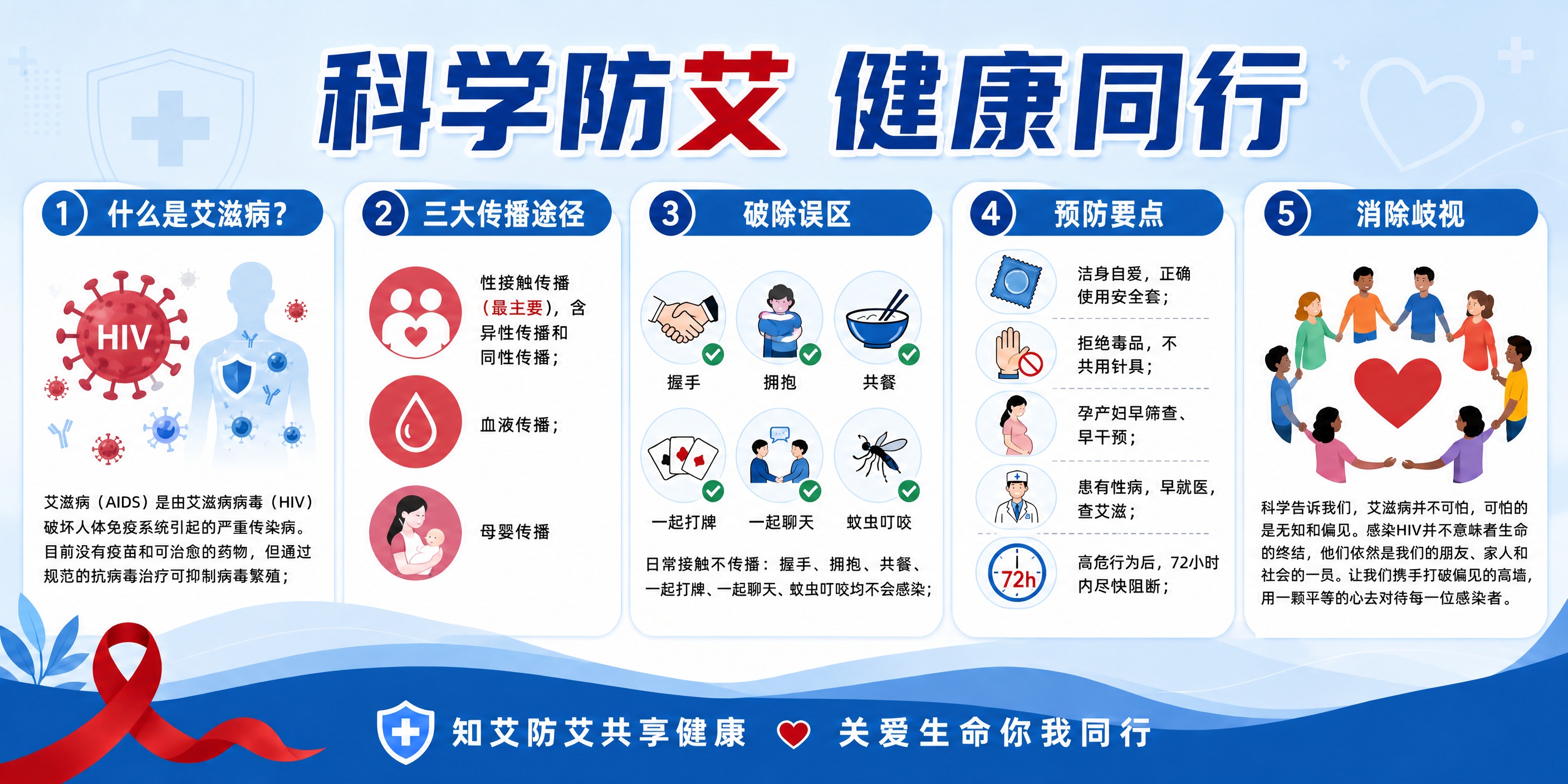 保持画面整体设计、五个版块内容、所有文字和插图完全不变，仅移除… - 图片创意预览