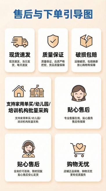 售后与下单引导图，保持原有排版布局和图标，修正所有错别字和不通顺的文案，正确文案如下：
1. 现货速发：现货速发，当日发货，每天速发
2. 质量保证：质量保证，品质严格把控，货品质量保障
3. 破损包预览效果