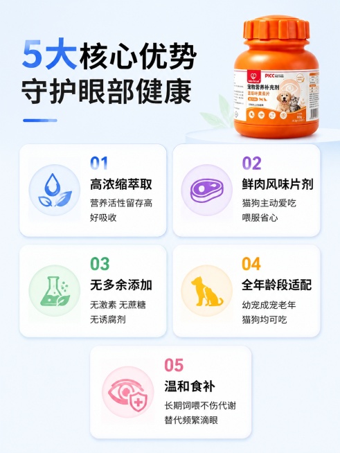 模块 1：首屏主海报（头图）
配图：清晰猫狗明亮双眼 + 产品片剂实拍
文案（大字主标题 + 小字副标题）
主标题：蓝莓叶黄素双效护眼片
副标题：淡化泪痕｜舒缓红眼｜延缓眼部老化
底部小字：全龄猫狗通预览效果