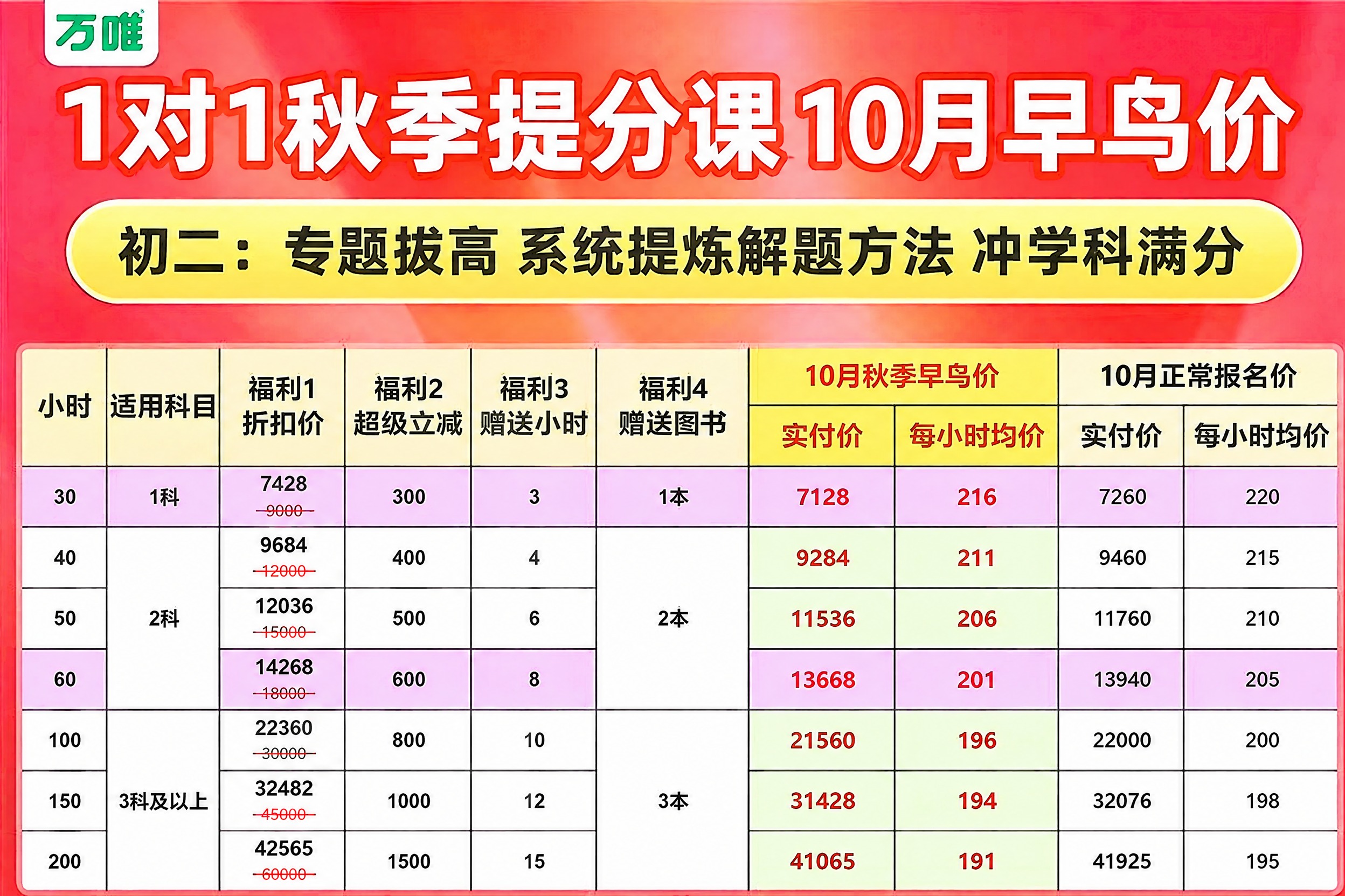 将图片中“福利1折扣价”列的划线部分数字从上到下分别改为900… - 图片创意预览