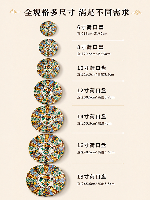 [第6屏] 多规格展示-贴花镀金荷口盘全系列一览。简洁清晰,多尺寸同屏展示。本屏使用【图1】产品外观为原型，从上到下依次排列6寸到18寸共7个尺寸，保持每个盘子的纹样、色彩、荷口造型和原图一致，尺寸比例正确.浅色米杏底，顶部主标题「全规格多尺寸 满足不同需求」，每个尺寸标注对应名称参数，文字清晰不重叠.均匀布光，整体整洁规整.3:4竖版4K分辨率.负向提示词：尺寸错乱,产品变形,文字重叠,水印
