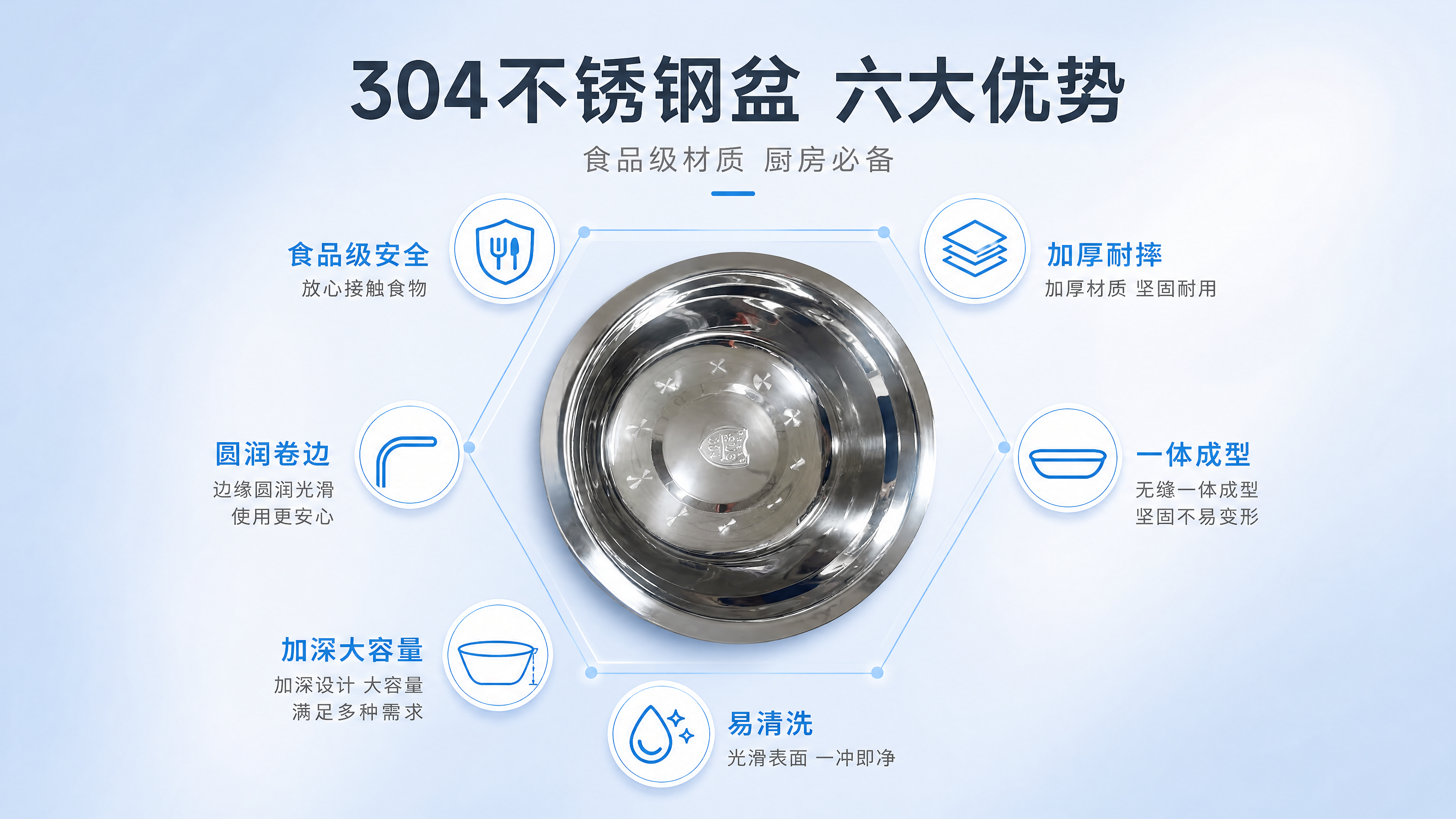 [第2张] 核心优势页-304不锈钢盆六大优势展示。本张使用【… - 图片创意预览