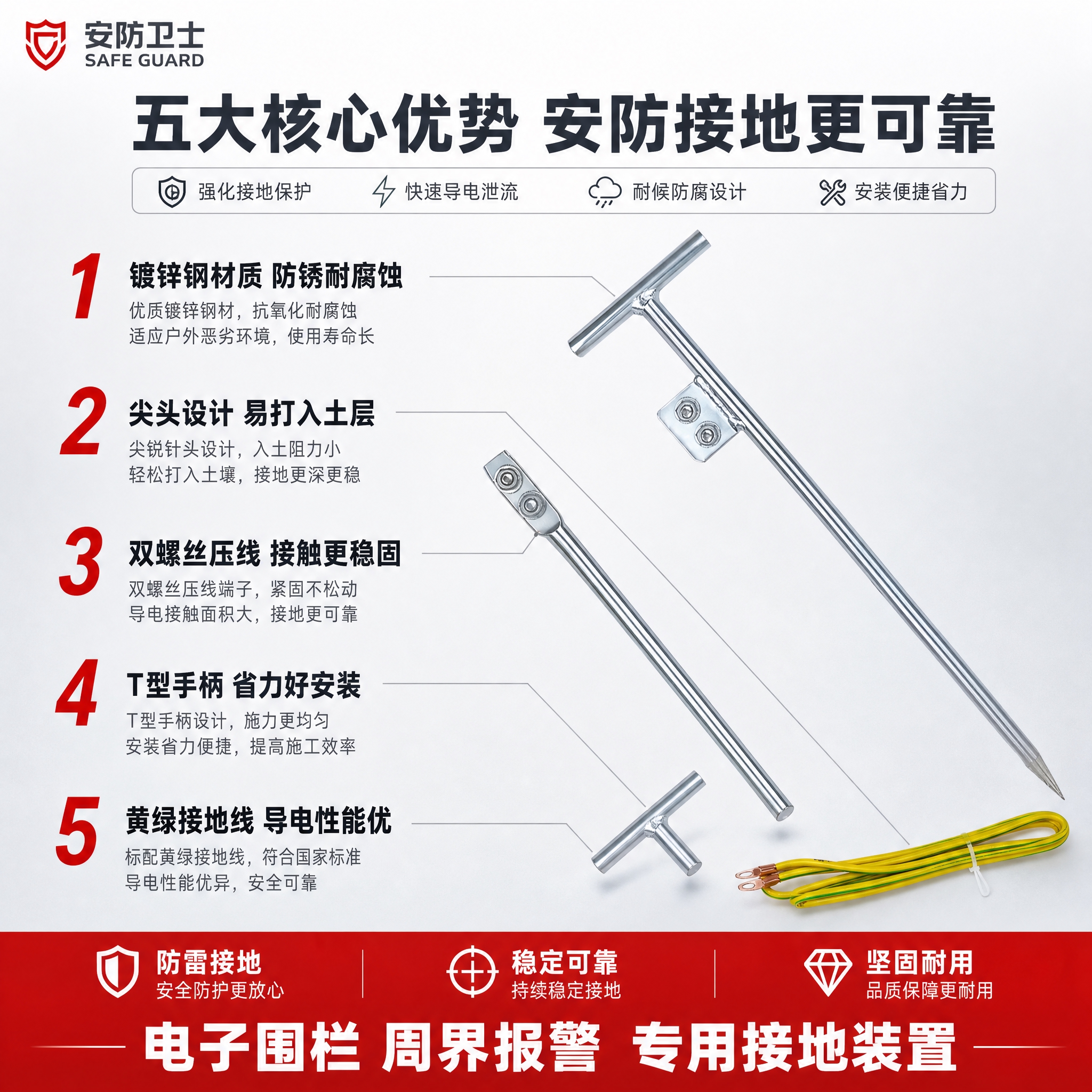 [主图-2] 产品亮点卖点图，展示接地针桩与接地线的五大核心优… - 图片创意预览