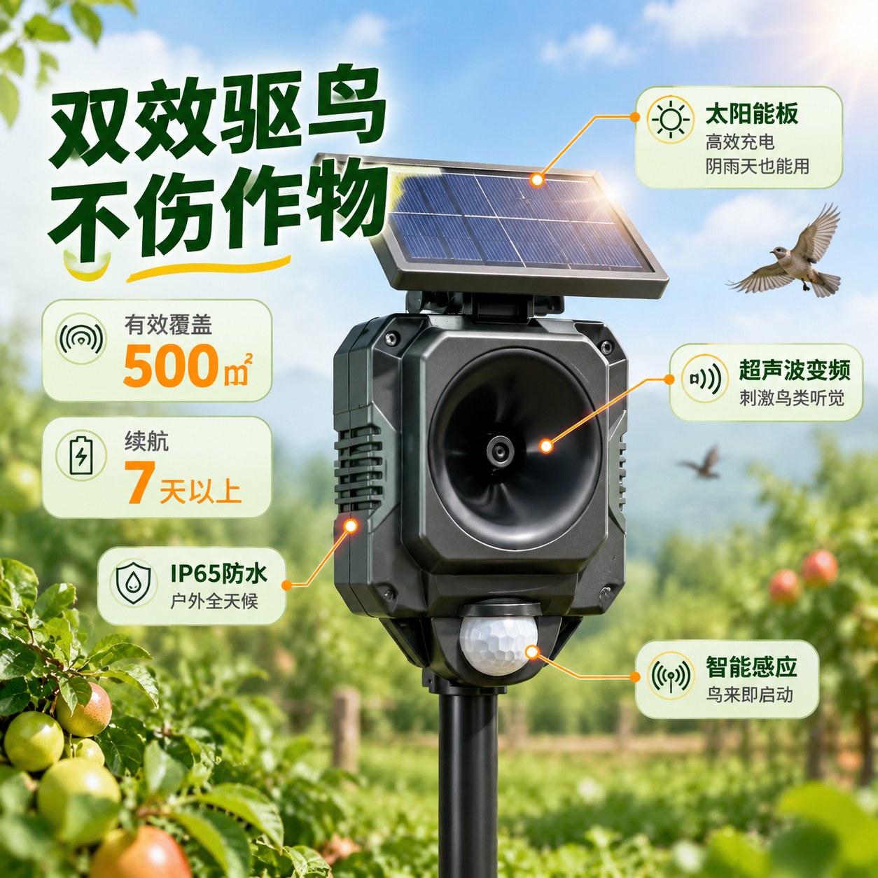 [主图-2] 驱鸟器核心卖点图，核心任务是展示超声波+太阳能双… - 图片创意预览