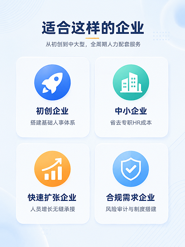 [第2张] 适用企业类型页 — 四大类型企业场景化展示。本张使用【图1】作为风格参考，提取其图标卡片式布局和蓝绿橙配色。
[氛围/风格] 清爽商务风，信息图表化呈现，专业清晰。
[元素布局] 顶部居中标题+副标题；下方2×2网格布局四个圆角卡片，每张卡片含圆形图标、企业类型名称、一句话价值描述；卡片之间有细微间距，整体居中对齐；背景有淡蓝色几何线条装饰。
[光影质感] 柔和均匀光照，卡片有轻微悬浮投影，图标有渐变质感，整体明亮。
[配色色系] 全局底色 #F0F7FF；主色 #2563EB；四个卡片图标分别用蓝、青绿、橙、蓝四种渐变色区分；卡片背景为白色半透明。
[视角构图] 竖版居中对称构图，阅读动线：顶部标题 → 四宫格卡片（左上→右上→左下→右下）。
[文字版式] 主标题「适合这样的企业」加粗黑体居中；副标题「从初创到中大型，全周期人力配套服务」灰色小字；四张卡片分别为：左上「初创企业 搭建基础人事体系」配火箭图标；右上「中小企业 省去专职HR成本」配建筑图标；左下「快速扩张企业 人员增长无缝承接」配增长柱状图图标；右下「合规需求企业 风险审计与制度搭建」配盾牌对勾图标。每个卡片标题加粗，描述文字灰色小号。
[比例分辨率] 3:4 竖版比例，4K 分辨率，文字清晰可辨，高清画质。
[负向提示词] 变形，水印，文字错乱，文字过小，缺件错件，颜色偏差，背景杂乱。