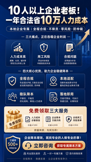 企业人力成本优化服务宣传海报，主标题"10人以上企业老板！一年合法省10万人力成本"，副标题"本地企业专属｜全程合规·不降员·零风险·防仲裁"，内容包含痛点问题：人力成本高、用工风险、合规问题，四大核预览效果
