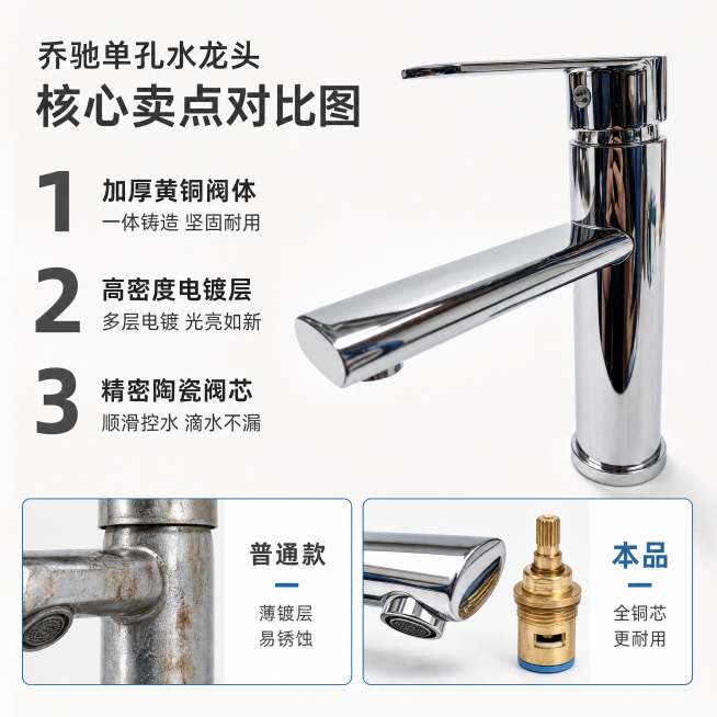 [主图-2] 乔驰单孔水龙头核心卖点对比图。[氛围风格]专业品质展示风，简洁干净。[画质]商业摄影质感、光线柔和通透、产品清晰真实、画面干净高级。[元素]左侧竖排编号卖点，右侧展示完整龙头产品，底部双预览效果