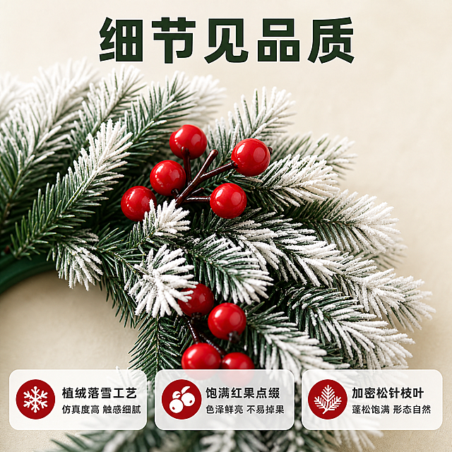 [主图-2] 材质细节卖点图，近距离展示圣诞花环的植绒松针与红果细节，配合图标化卖点说明产品核心优势。
[统一基调] 1688平台B端源头感，温馨居家节日氛围，自然柔和午后光线，主色调为墨绿+圣诞红+米白，标题字用粗黑体深绿色，辅助字用深灰色，强调色为圣诞红，卡片用轻量圆角半透明白底，整体干净有质感。
[画面] 产品为圣诞植绒红果花环，采用局部放大特写视角，聚焦花环右上部分的枝叶与红果簇，清晰展示松针枝叶顶端的白色植绒落雪效果，绒面细腻蓬松，红果圆润饱满有光泽，绿色枝叶层次分明。背景为浅米色干净台面，花环自然平放，主体占画面约70%。画面右侧和下方分布3个带小图标的卖点块，分别对应植绒工艺、红果品质、枝叶密度。
[光影质感] 商业摄影质感，柔和顶光+侧光，突出植绒的绒面立体质感和红果的光滑圆润光泽，枝叶间有自然明暗层次，底部有轻微接触阴影，真实不悬浮。
[配色] 背景浅米色，产品绿白红三色，卖点图标用圣诞红圆形底+白色图标，文字深灰，整体干净高级。
[文字版式] 画面上方主标题"细节见品质"，下方三个卖点横向排列，每个卖点配圆形小图标+两行文字：第一行"植绒落雪工艺"第二行"仿真度高 触感细腻"；第一行"饱满红果点缀"第二行"色泽鲜亮 不易掉果"；第一行"加密松针枝叶"第二行"蓬松饱满 形态自然"。文字统一粗黑体，主标题最大，卖点文字中等，不遮挡产品关键细节。
[输出要求] 1:1正方形比例，文字清晰可读，产品细节清晰，无错字，无水印，无平台Logo。负向：变形 模糊 杂乱 水印 错字 颜色失真