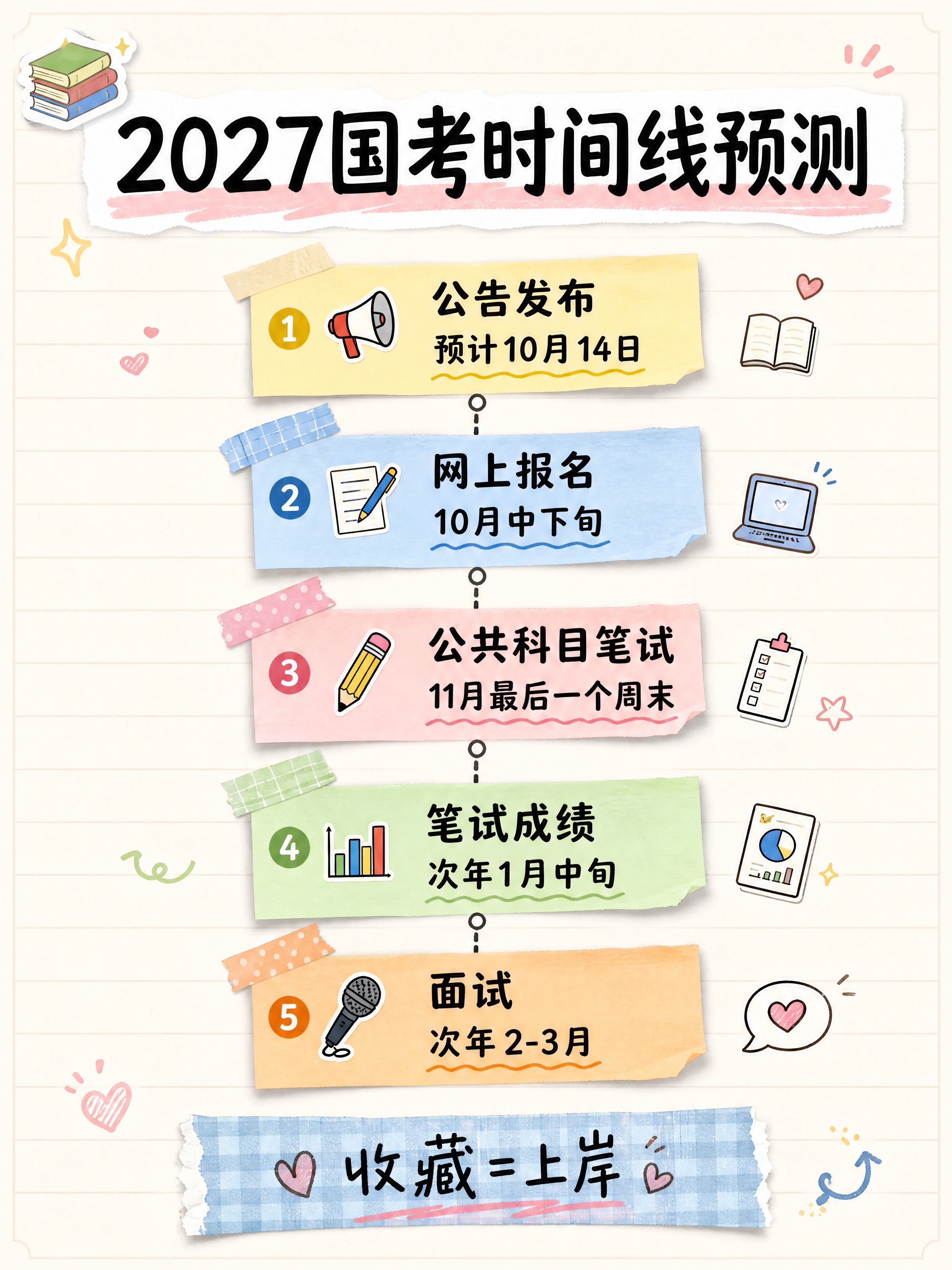 小红书笔记信息图，手账拼贴学习风，版式精美，小红书笔记封面质感… - 图片创意预览