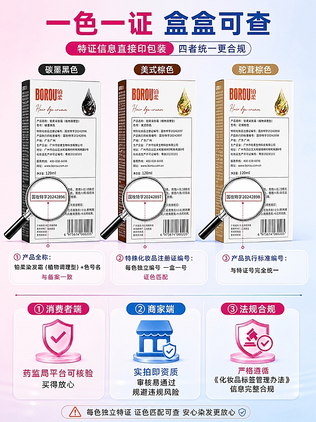 [商品] 使用【图1】BOROU铂柔染发霜产品外包装盒背面标签实拍；保留包装盒结构、颜色、Logo、标签文字、特证编号、产品名称等所有真实信息，不改变包装外观和文字内容。
[画面] 页面目标：特证专项说明图，展示一色一证、四者统一的合规优势。上下分层构图，上半部分展示3款不同色号包装盒背面标签并排（碳墨黑色/美式棕色/驼茸棕色），用放大镜和引线分别标注每盒的特证编号，突出编号各不相同；下半部分分三栏展示行业价值（消费者端/商家端/法规合规），每栏配图标+短文案。背景为粉蓝渐变，整体专业严谨有信任感。
[视觉] 套系策略：风格=小红书美妆种草风，年轻甜酷+专业感；标题字=粗体无衬线大字，醒目有力；正文字=简洁无衬线体，清晰易读；主色=玫粉色+天蓝色（取自产品包装）；背景延展=粉蓝渐变、同色系深浅层次、柔雾质感；强调色=橙红色（取自Logo色），仅用于小面积标签、图标、重点标注；标题色=深玫红/深蓝；正文色=深灰；组件=圆角信息卡、细线引线、胶囊标签、放大镜图标、盾牌/对勾图标；光影=正面柔光，包装文字清晰可读。
[文字] 顶部主标题：一色一证 盒盒可查；副标题：特证信息直接印包装 四者统一更合规；上半部分标注说明：①产品全称：铂柔染发霜（植物调理型）+色号名 与备案一致 ②特殊化妆品注册证编号：每色独立编号 一盒一号 证色匹配 ③产品执行标准编号：与特证号完全统一；下半部分三栏价值：①消费者端：药监局平台可核验 买得放心 ②商家端：实拍即资质 审核易通过 规避违规风险 ③法规合规：严格遵循《化妆品标签管理办法》 信息完整合规。
[规格] 图片比例3:4竖版，4K分辨率，负向提示：避免变形、错字、文字模糊、包装文字错乱、产品颜色改变、虚假宣传。