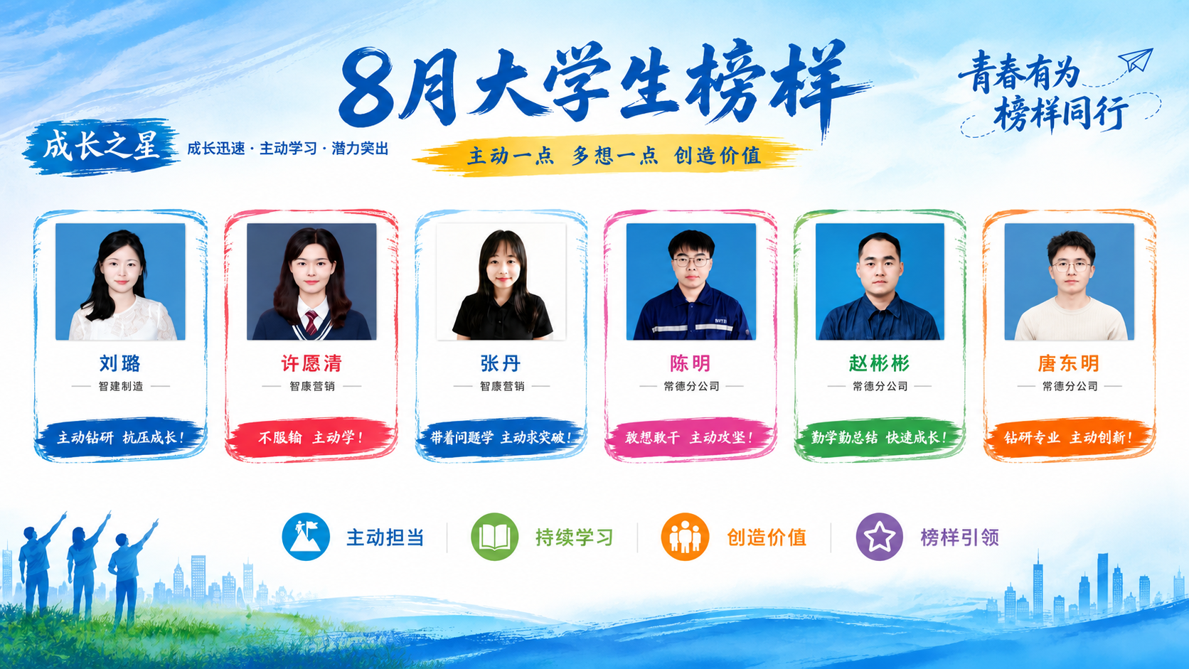 基于参考图进行重新排版优化，去掉6张人物卡片中的详细案例描述文… - 图片创意预览