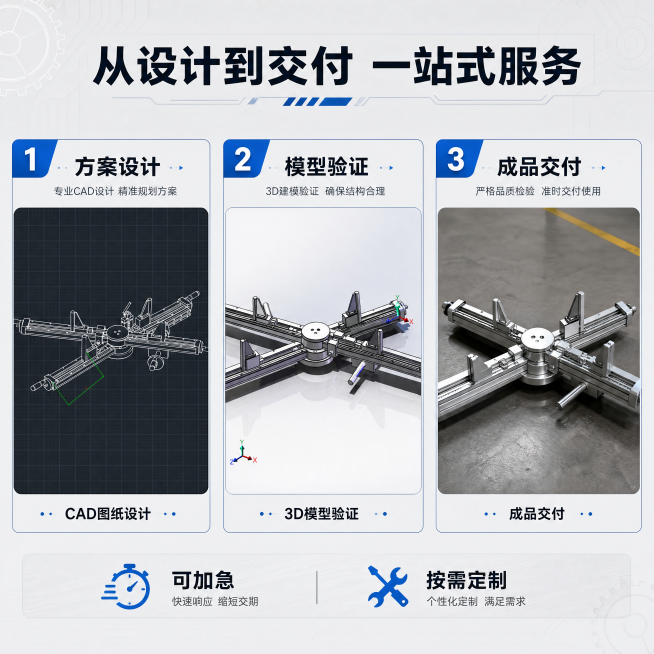 [主图4] 工装夹具完整设计流程展示。[氛围风格] 专业清晰，服务流程直观。[画质] 高清商业设计图，信息层级清晰。[元素] 顶部大标题，下方三格宫格展示设计流程：第一格为CAD图纸设计（使用输入的工预览效果