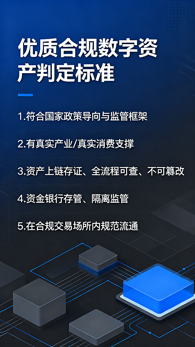 商务风数字资产科普海报，整体风格沉稳专业，配色以蓝色和深灰色为主。顶部设置醒目标题"优质合规数字资产判定标准"，画面正文清晰列出五条判定规则：1.符合国家政策导向与监管框架；2.有真实产业/真实消费支撑；3.资产上链存证、全流程可查、不可篡改；4.资金银行存管、隔离监管；5.在合规交易场所内规范流通，文字排版整洁清晰，背景搭配简约的科技感线条与区块元素，整体正式大气，适合行业科普使用。
